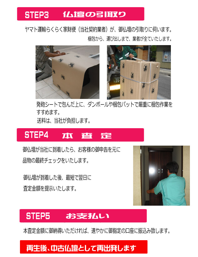 買取りのながれ